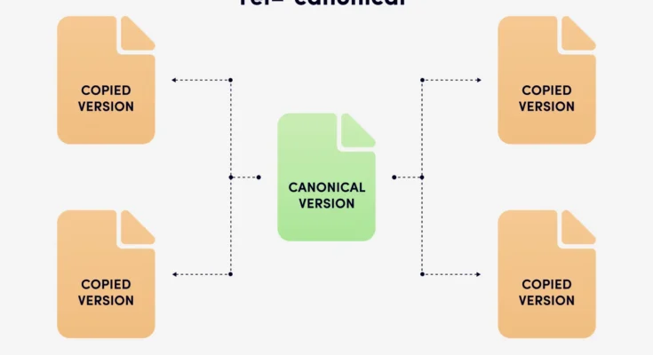 SEO Essentials: A Simple Guide to Understanding Canonical Tags and URLs